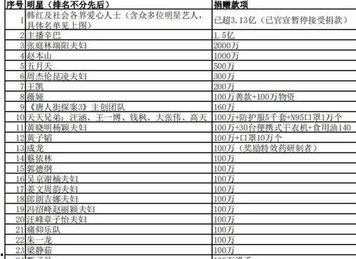娱乐圈爆料每日一览表,每日新鲜资讯大盘点  第2张